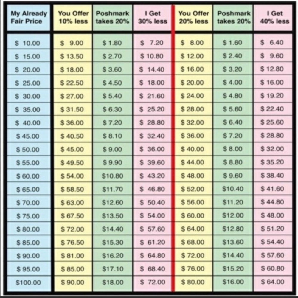 Please consider when making offers